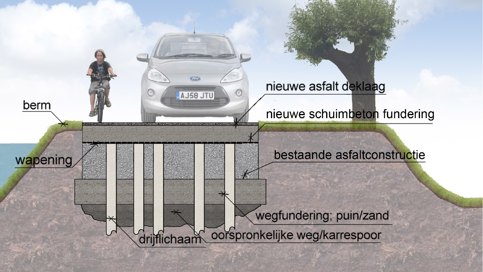 28. Mid Gatenkaasweg