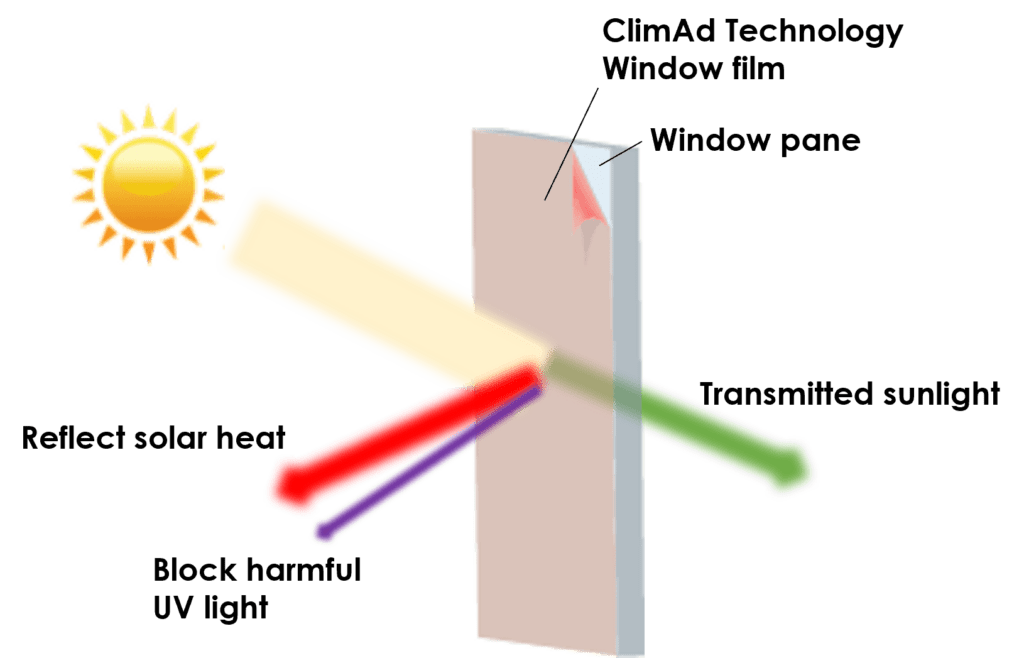 Zonnewarmte reflecterende raamfolie 2